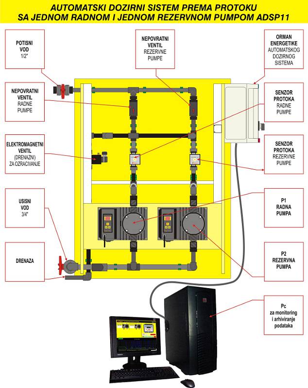 adsp11_komponente